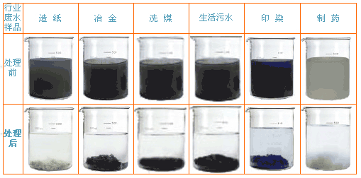 聚合硫酸鐵混凝效果