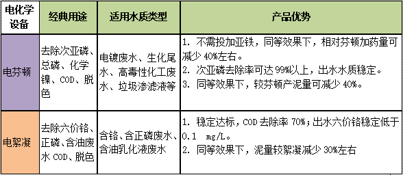 每種不同設備有其優勢方向